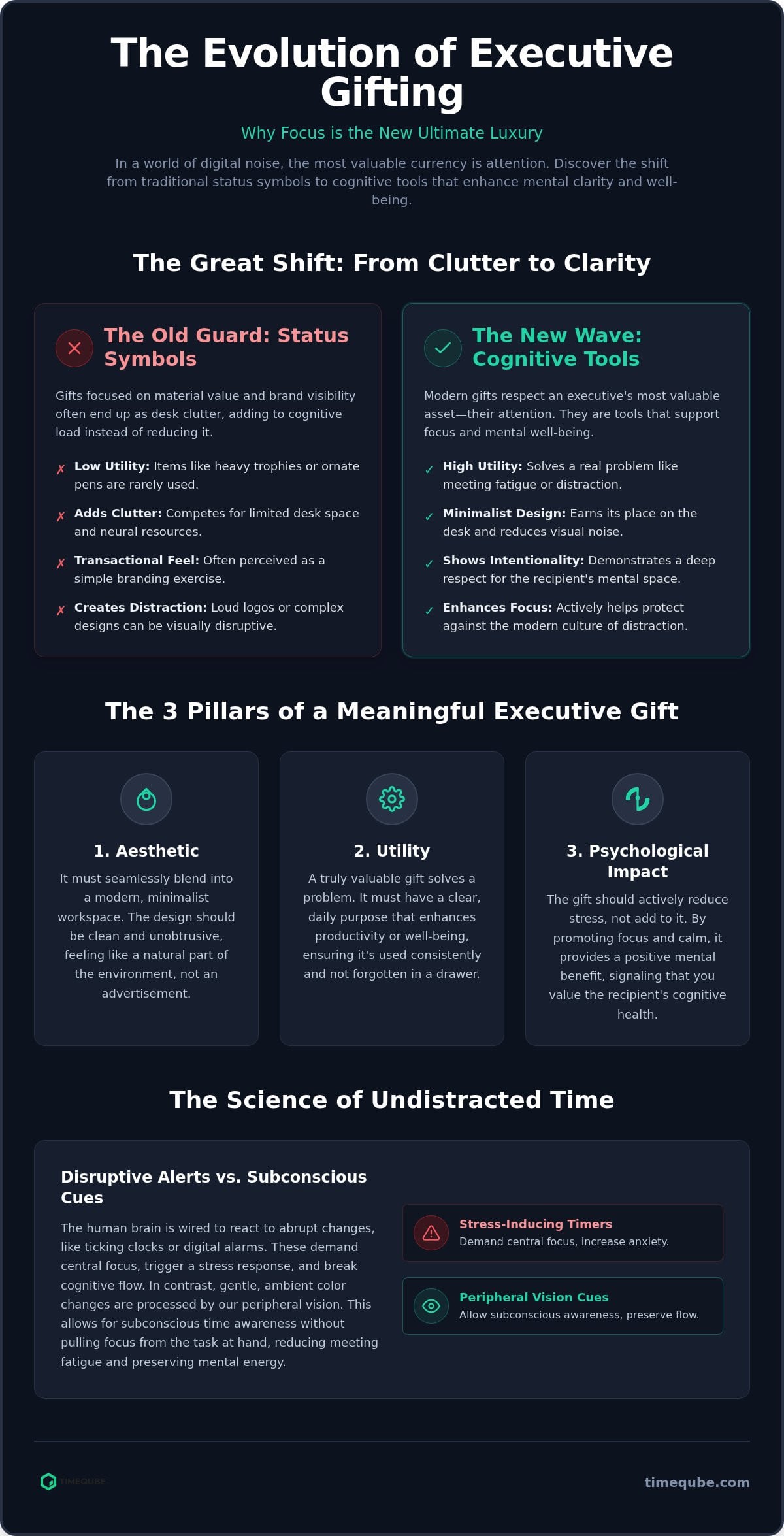 2026 Guide: Unique Corporate Gifts for Executives