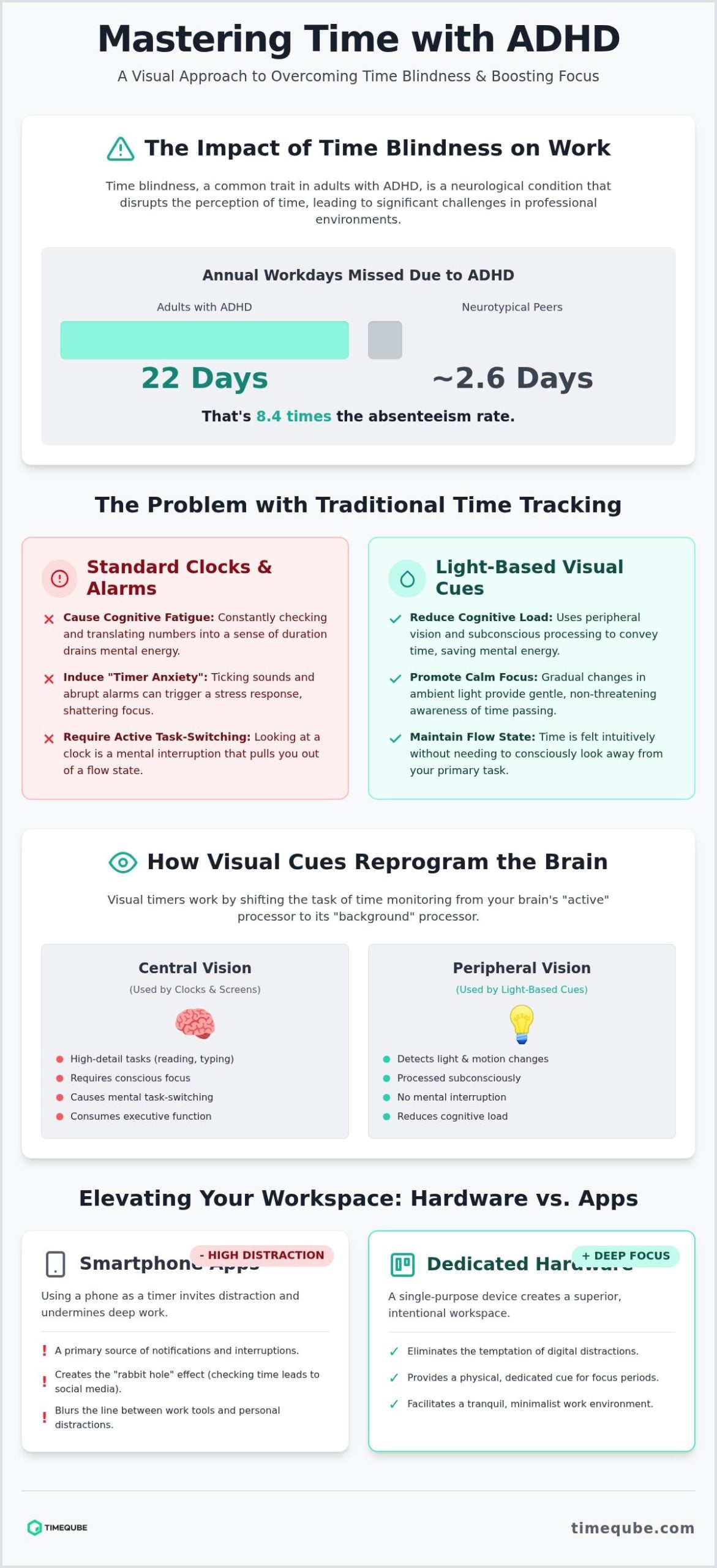 ADHD Visual Timer for Adults: Stress-Free Focus Guide 2026