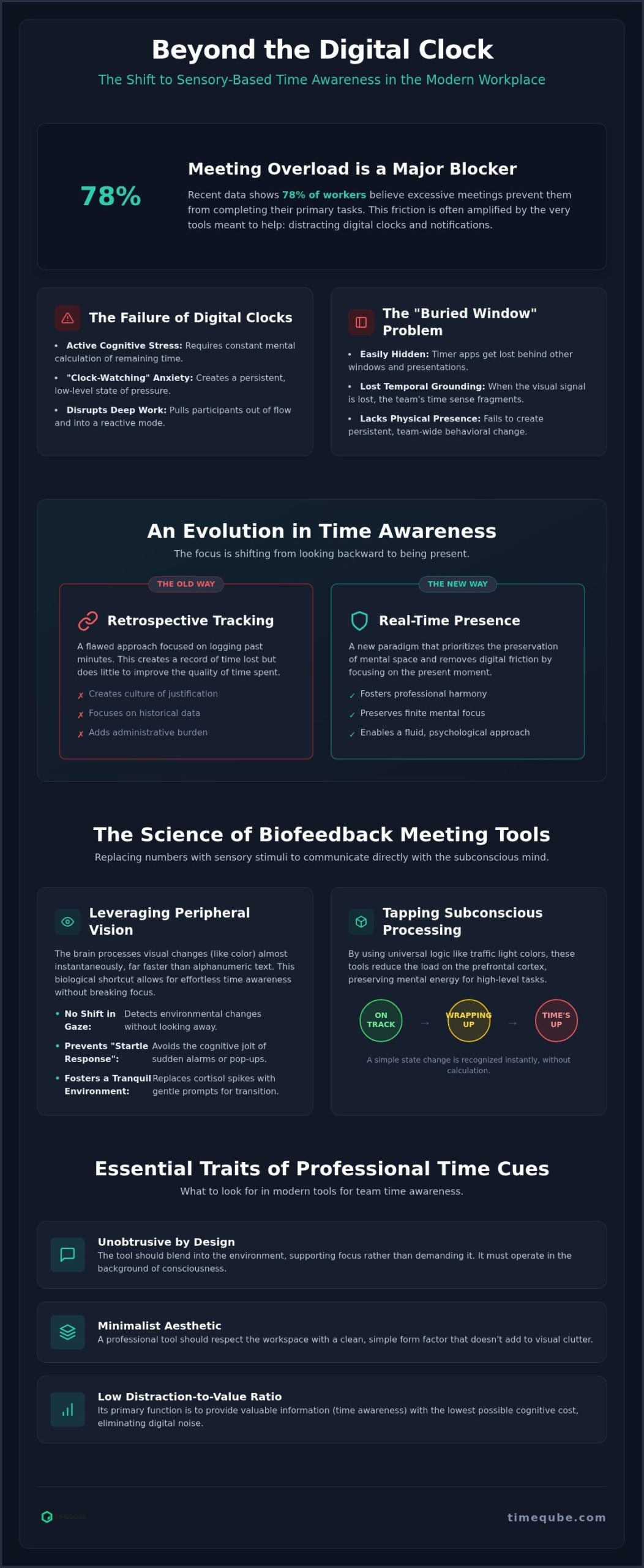 Beyond Digital Clocks: The Rise of Biofeedback Meeting Tools for Team Time Awareness 3 Beyond Digital Clocks: The Rise of Biofeedback Meeting Tools for Team Time Awareness
