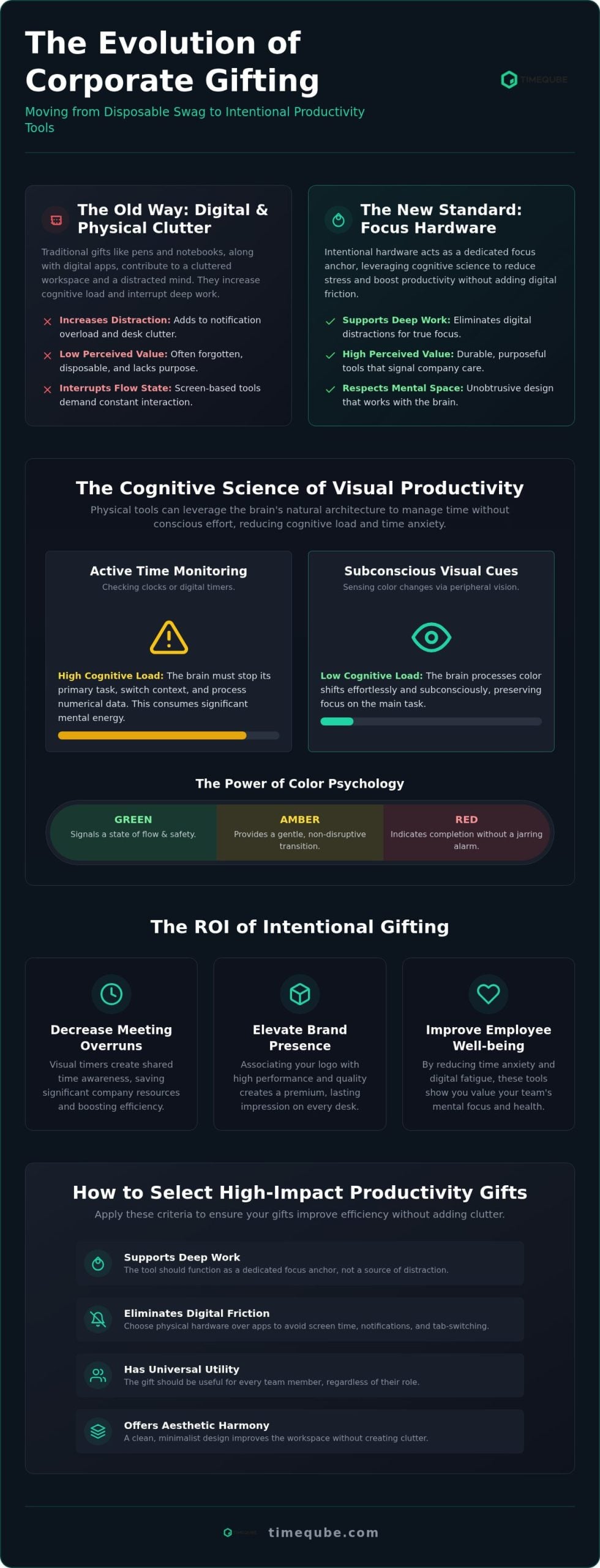 Branded Corporate Productivity Gifts: 2026 Guide 3 Branded Corporate Productivity Gifts: 2026 Guide