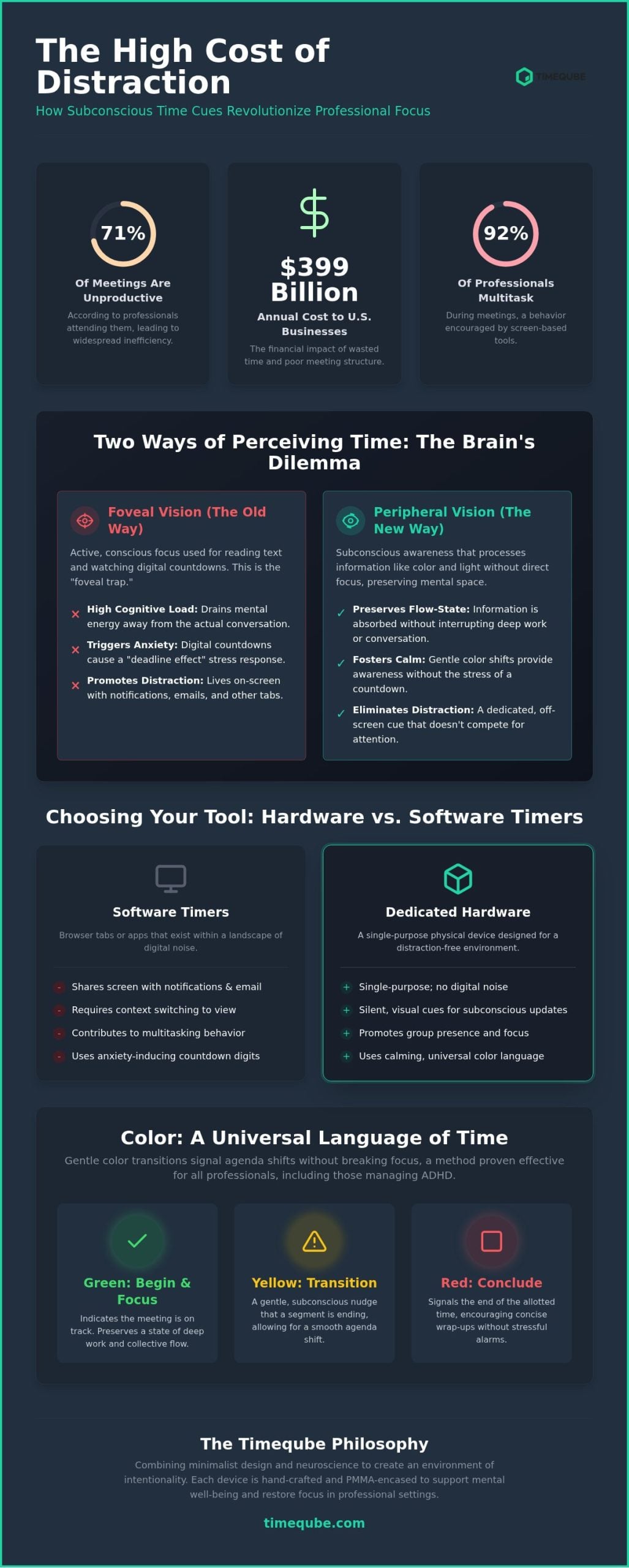 The Science of the Professional Meeting Timer: Why Visual Cues Beat Digital Clocks 3 The Science of the Professional Meeting Timer: Why Visual Cues Beat Digital Clocks