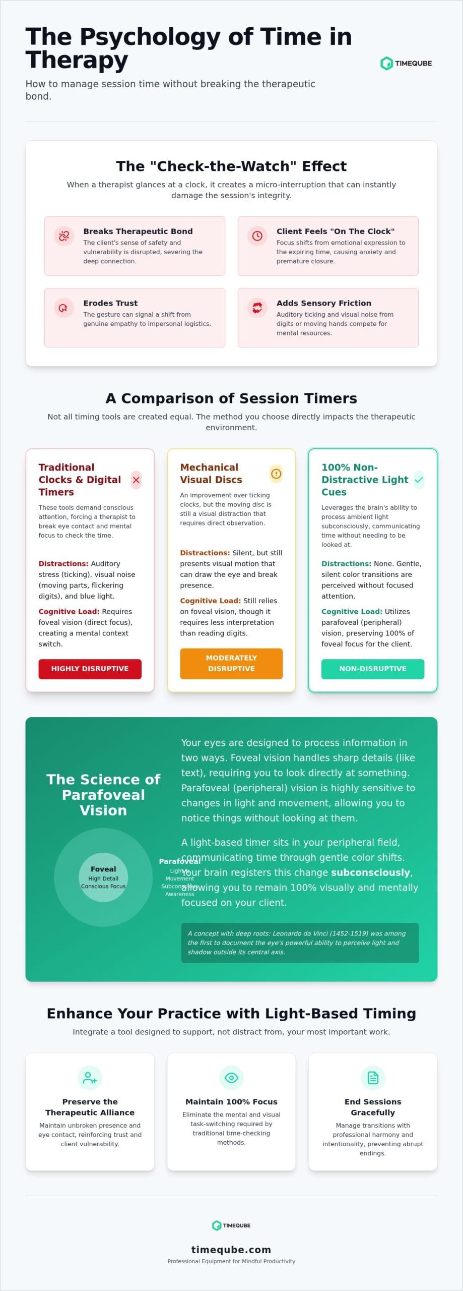 The Science of Counseling Session Timer Lights: Enhancing Therapeutic Presence