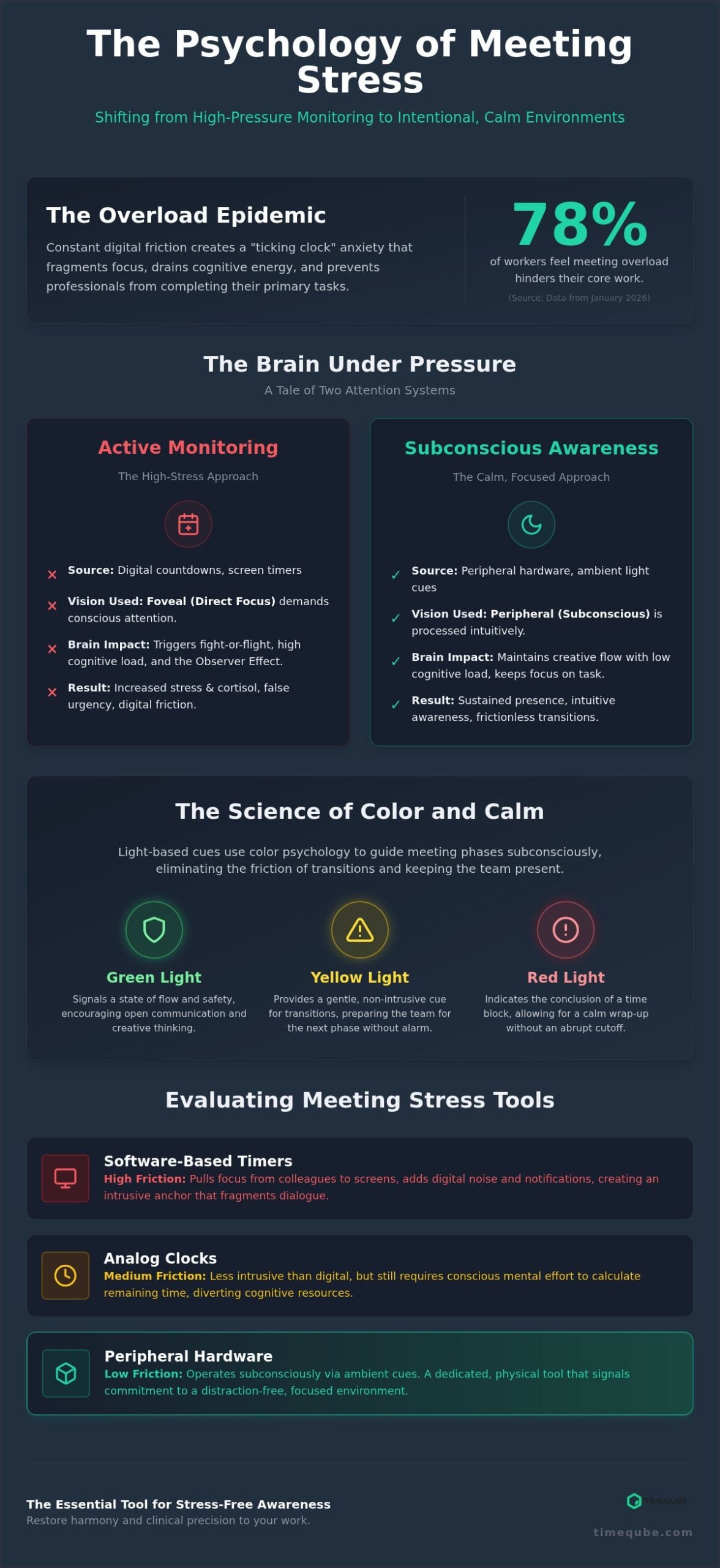 10 Effective Tools to Reduce Meeting Stress and Restore Team Focus in 2026