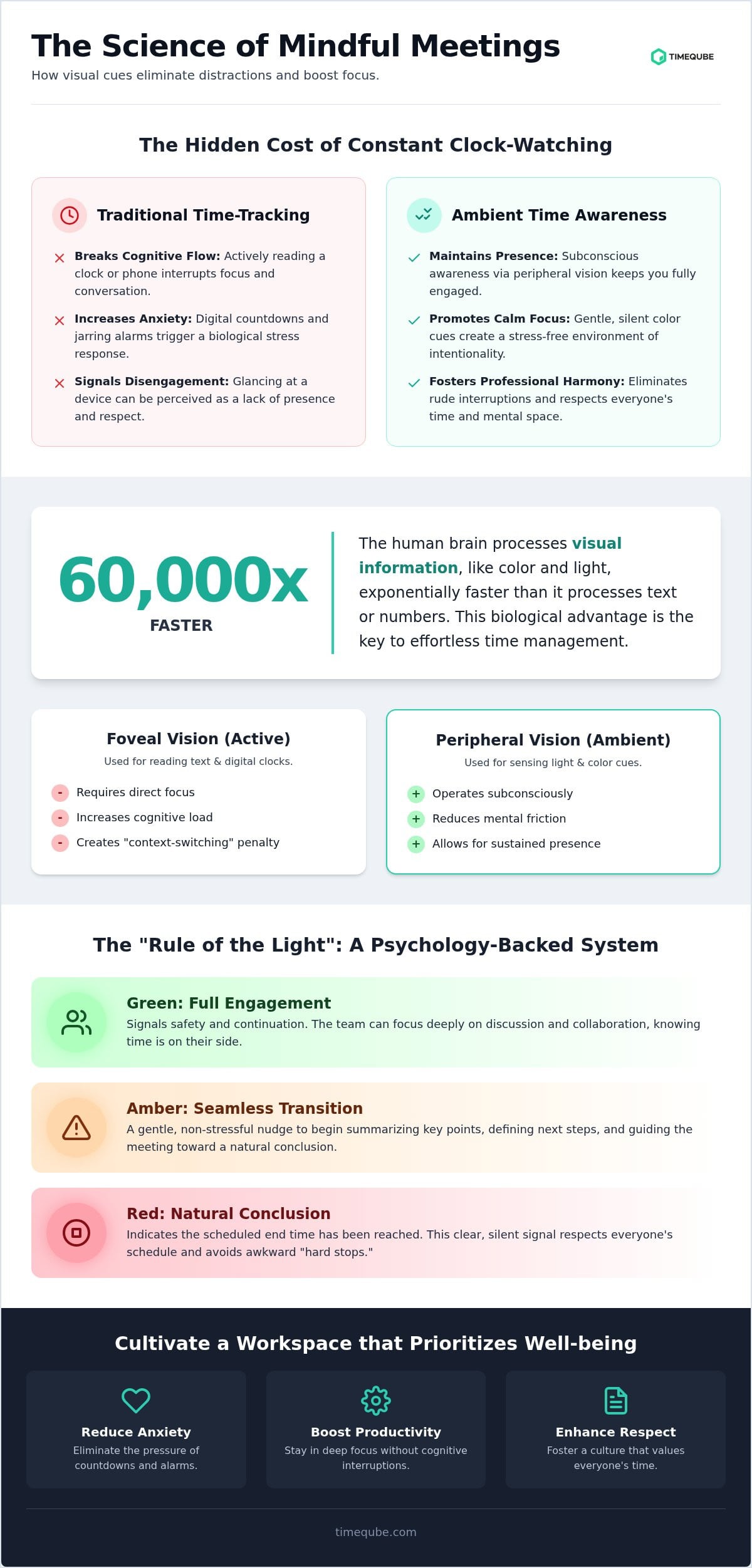 The Science of the Meeting End Time Indicator: Enhancing Productivity without Stress 3 The Science of the Meeting End Time Indicator: Enhancing Productivity without Stress