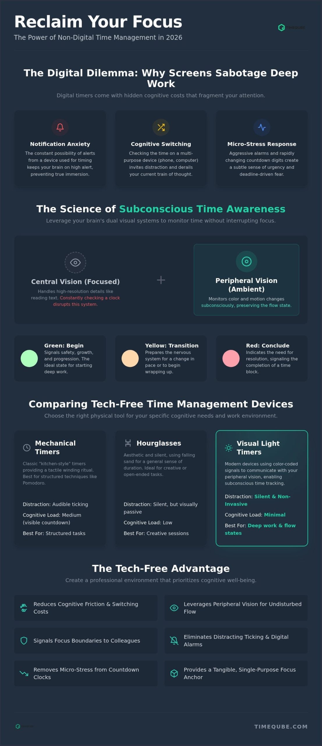 The Best Non-Digital Time Management Devices for Deep Focus in 2026