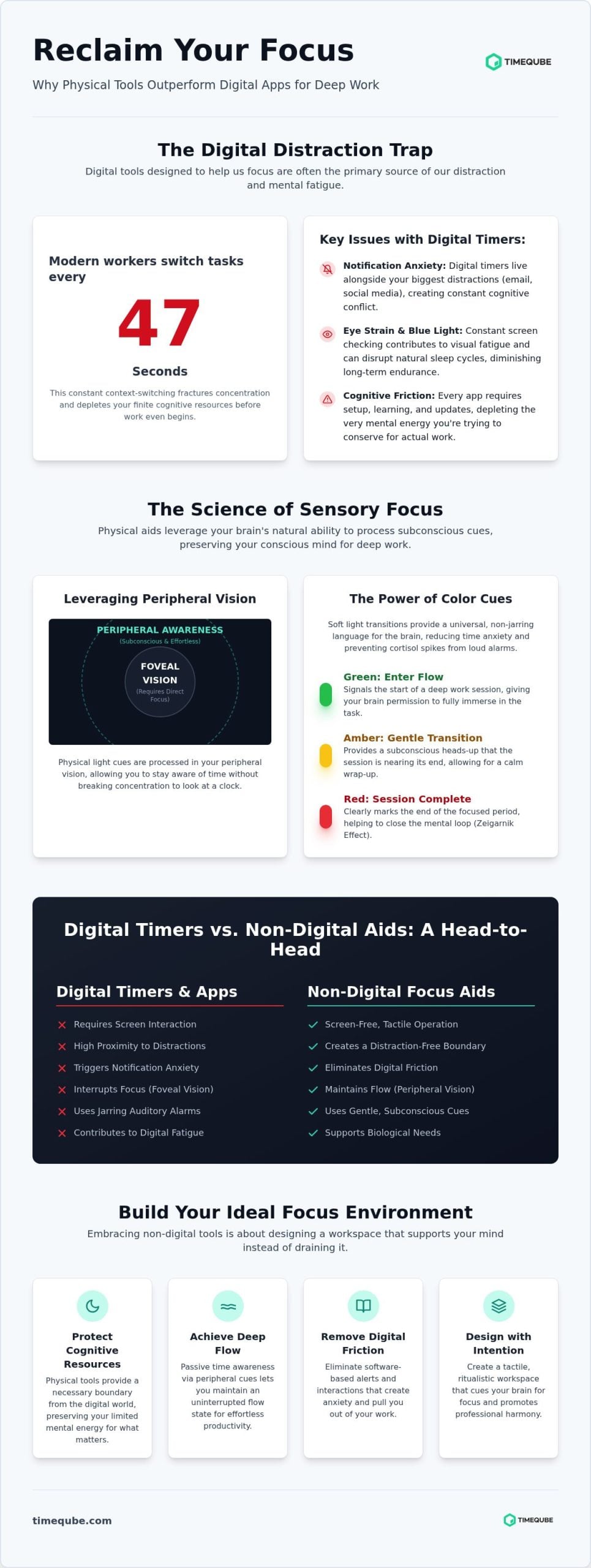 The Best Non-Digital Focus Aids for Deep Work and Productivity in 2026 3 The Best Non-Digital Focus Aids for Deep Work and Productivity in 2026
