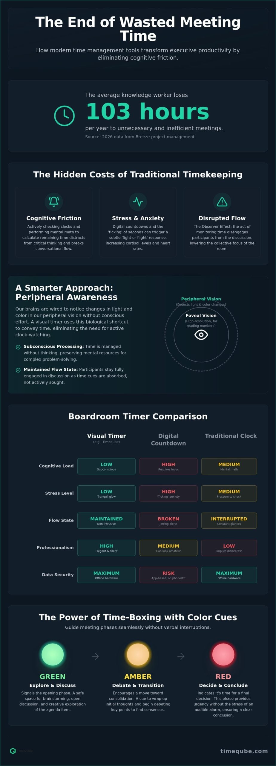 The Best Visual Timer for Boardrooms: Enhancing Executive Focus in 2026 3 The Best Visual Timer for Boardrooms: Enhancing Executive Focus in 2026