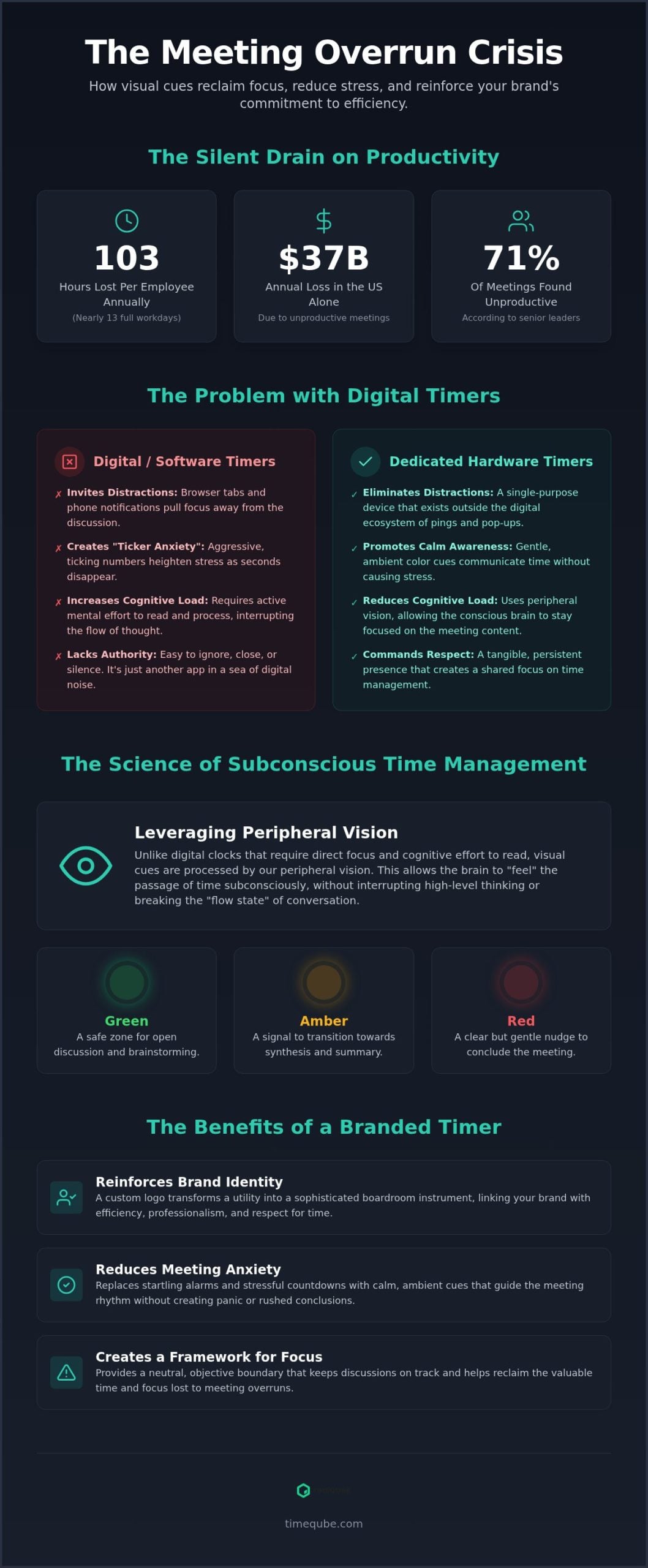 The Definitive Guide to Custom Logo Meeting Timers: Balancing Brand and Productivity 3 The Definitive Guide to Custom Logo Meeting Timers: Balancing Brand and Productivity
