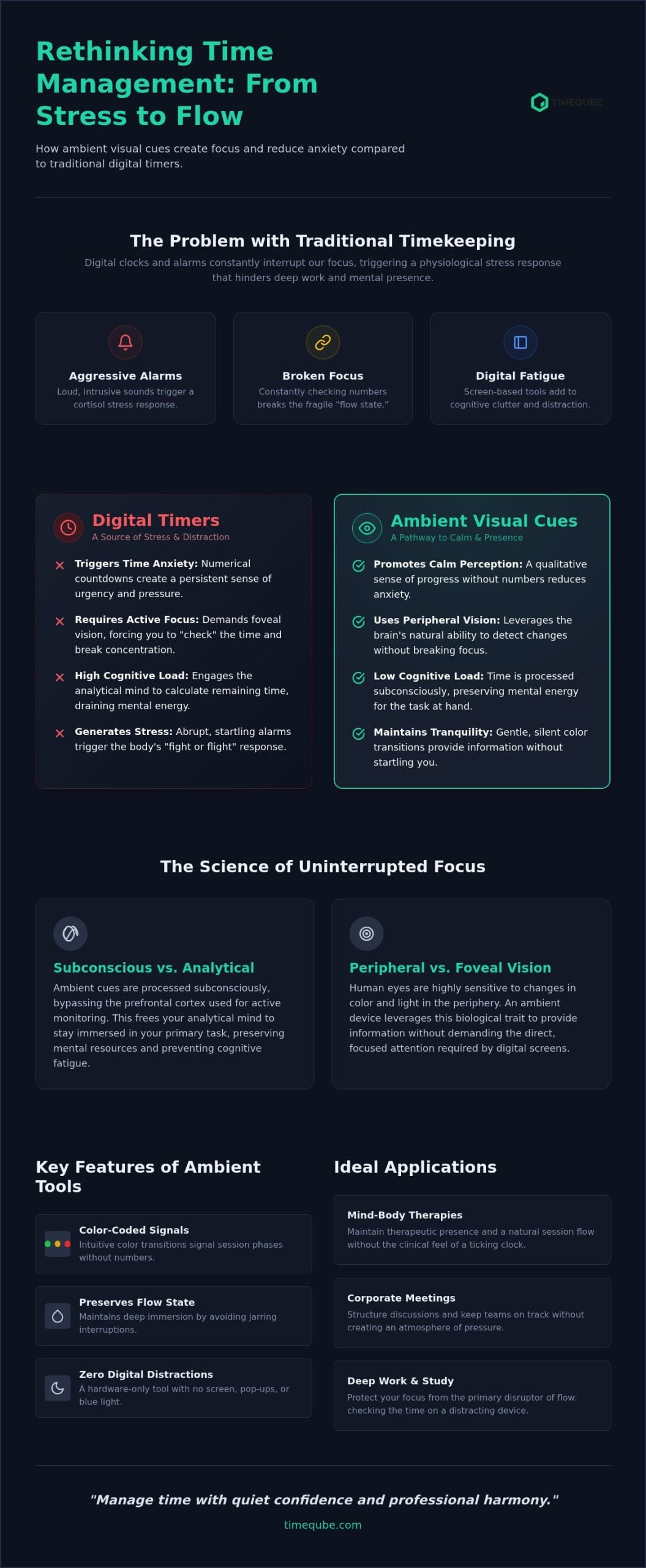 The Science of the Ambient Time Awareness Device: A Complete Reference