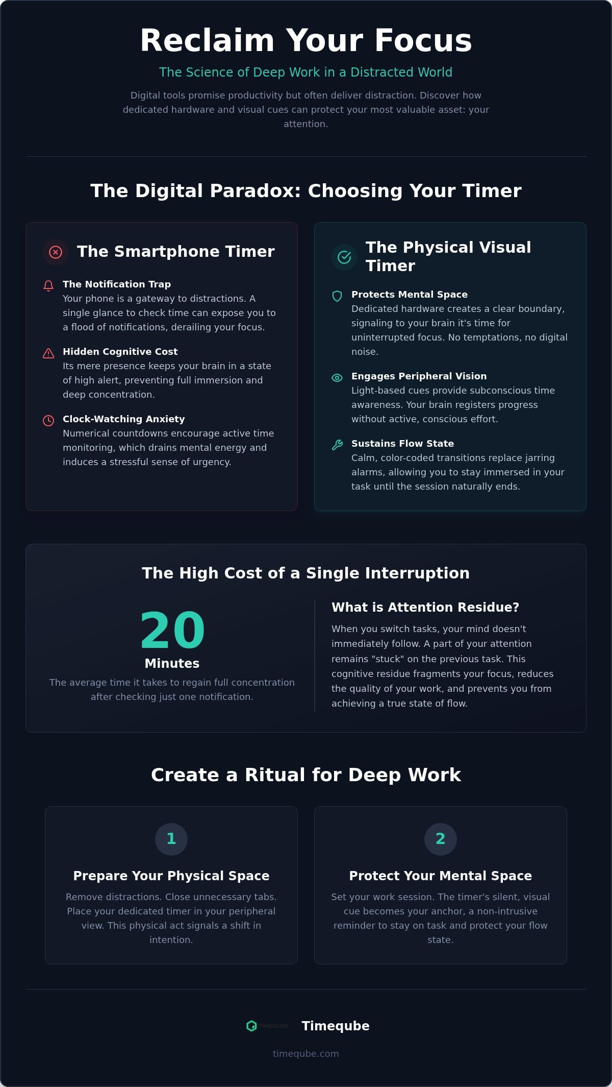 The Ultimate Guide to Using a Visual Timer for Deep Work