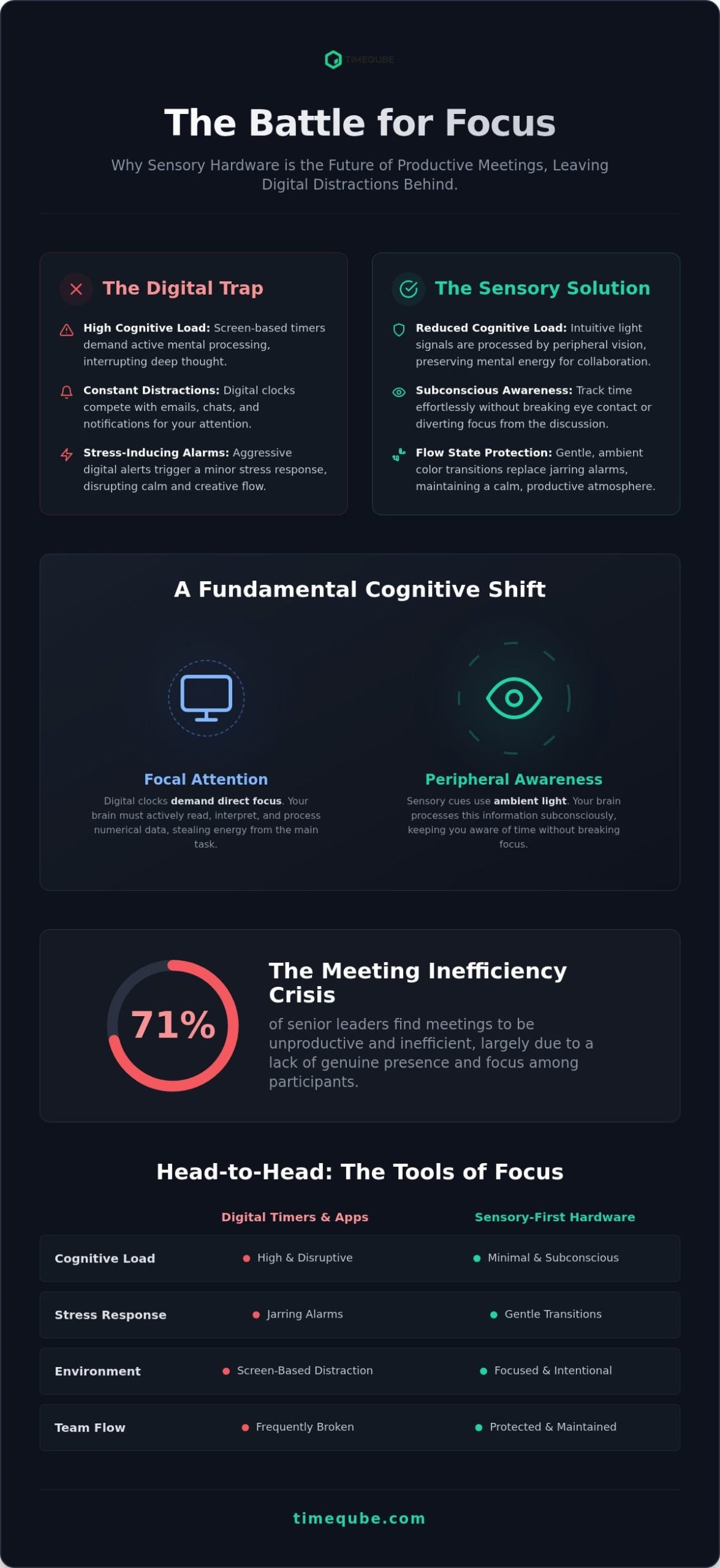 Best Meeting Productivity Hardware for 2026