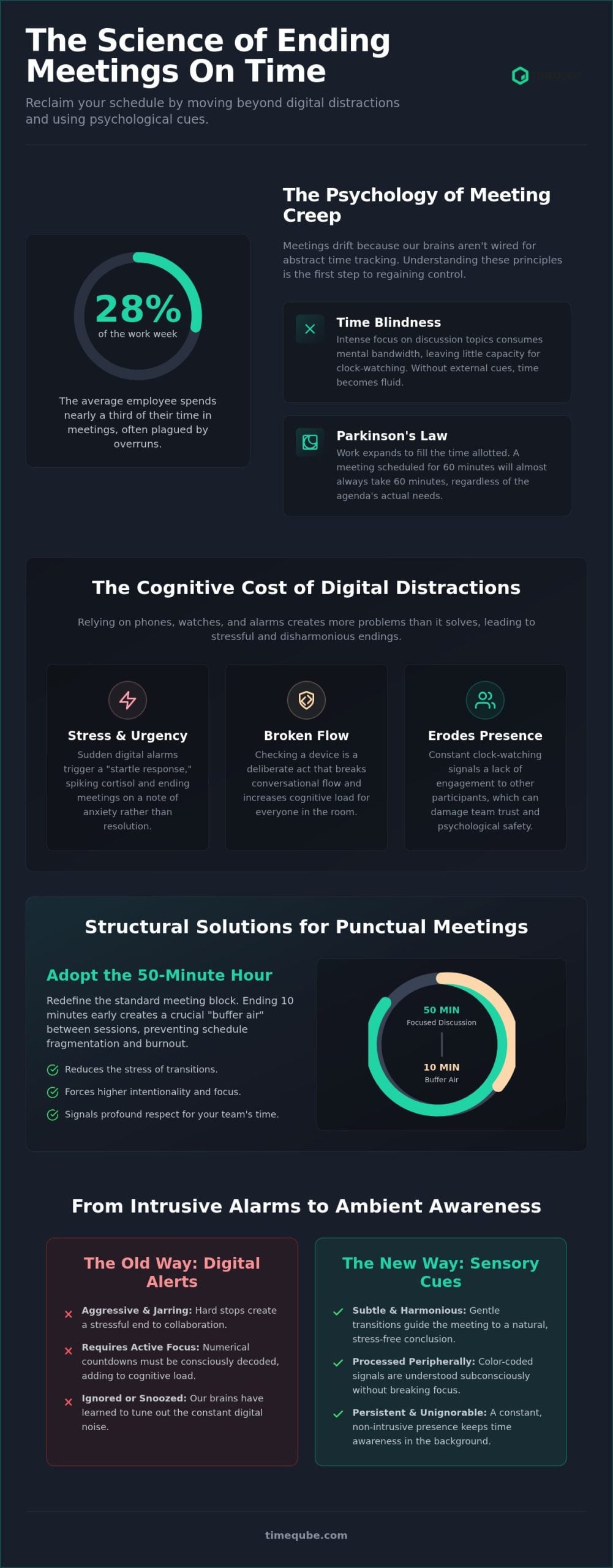How to Stop Meetings from Going Over Time: A Sensory-First Guide