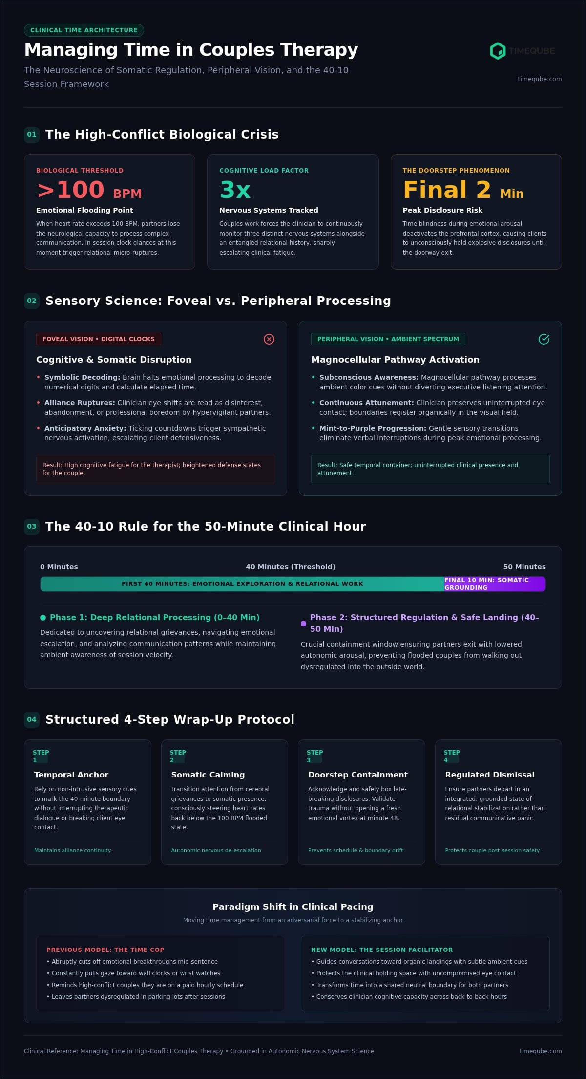 Managing Time in Couples Therapy: A Sensory-First Guide to Session Pacing