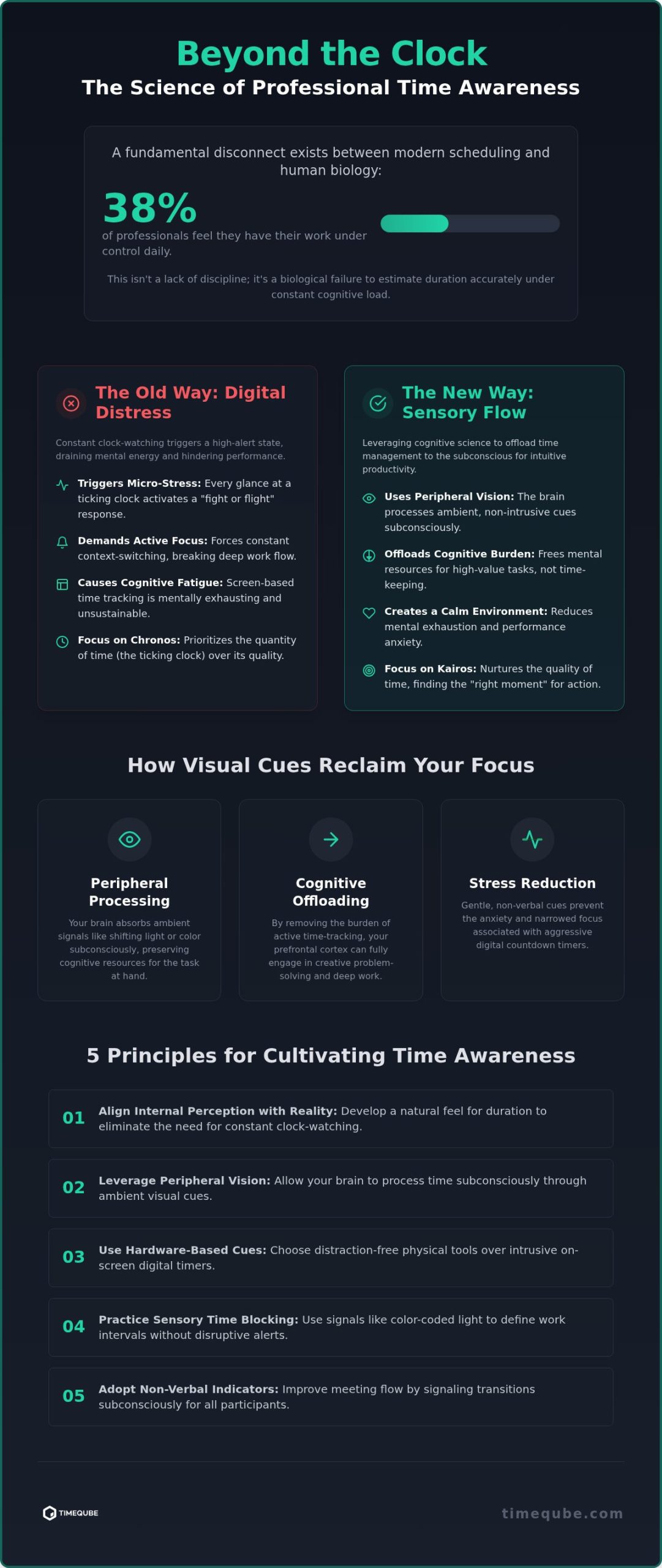 Mastering Time Awareness for Professionals: The Cognitive Science of Subconscious Productivity