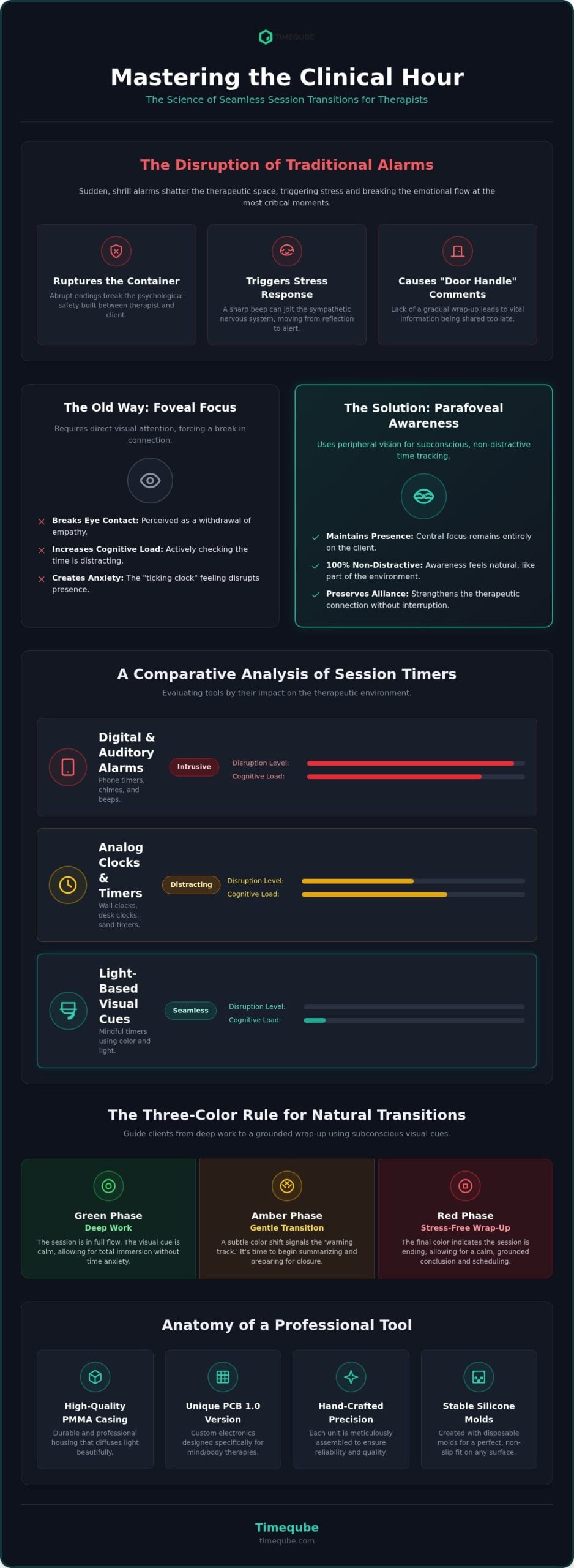 Mastering the Clinical Hour: Top Session Transition Tools for Therapists in 2026