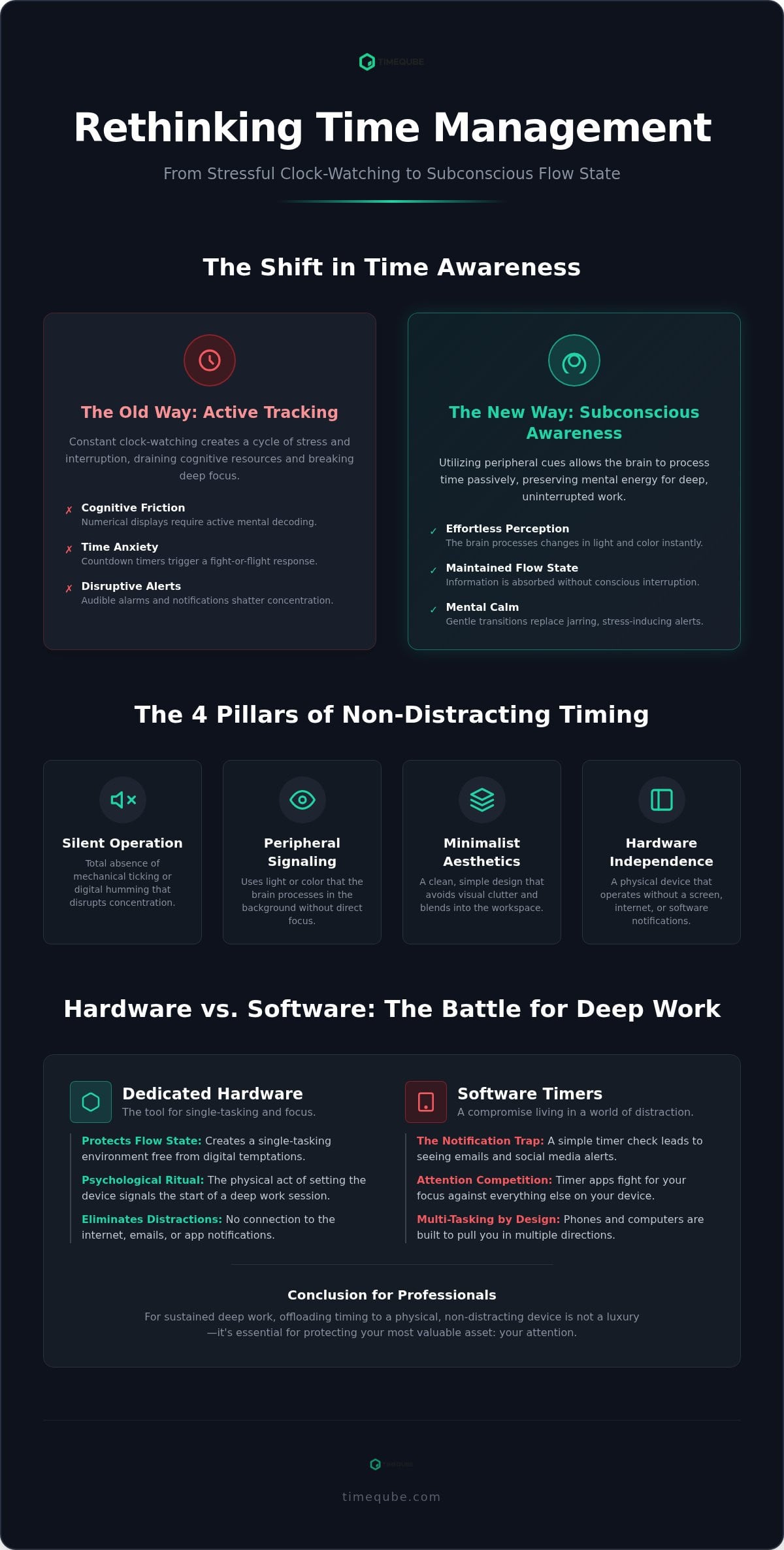 Non-Distracting Office Timer: The 2026 Professional FAQ Guide