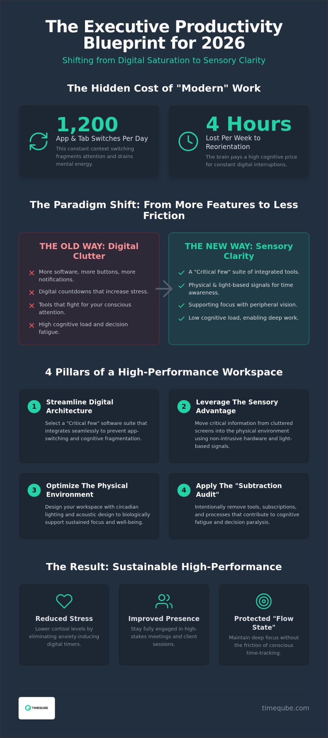 The Best Executive Office Productivity Tools for 2026: A Sensory-First Roundup