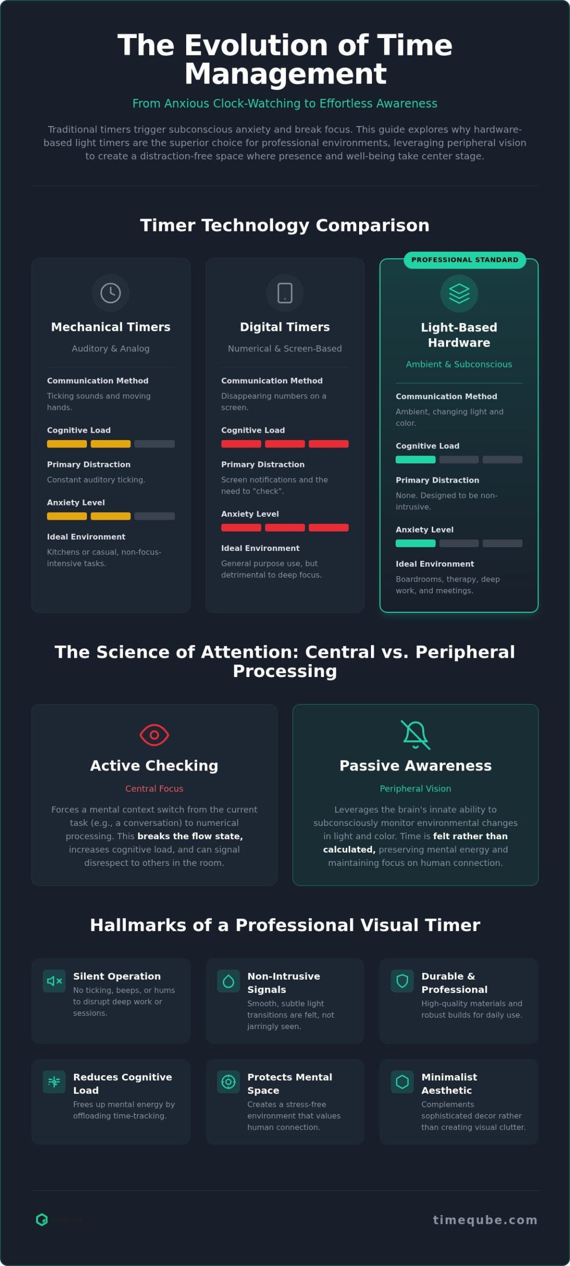 The Best Professional Visual Countdown Timers of 2026: A Comparative Guide