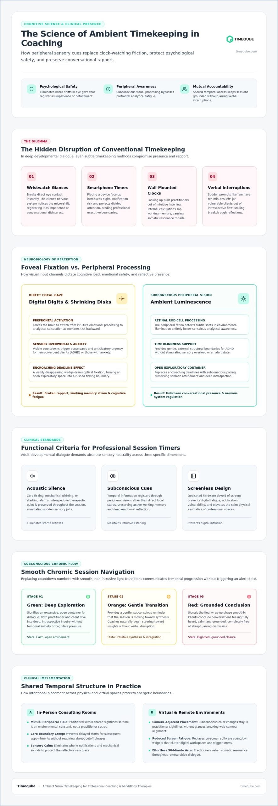 Visual Timer for Coaching: 2026 Guide to Calm Timekeeping