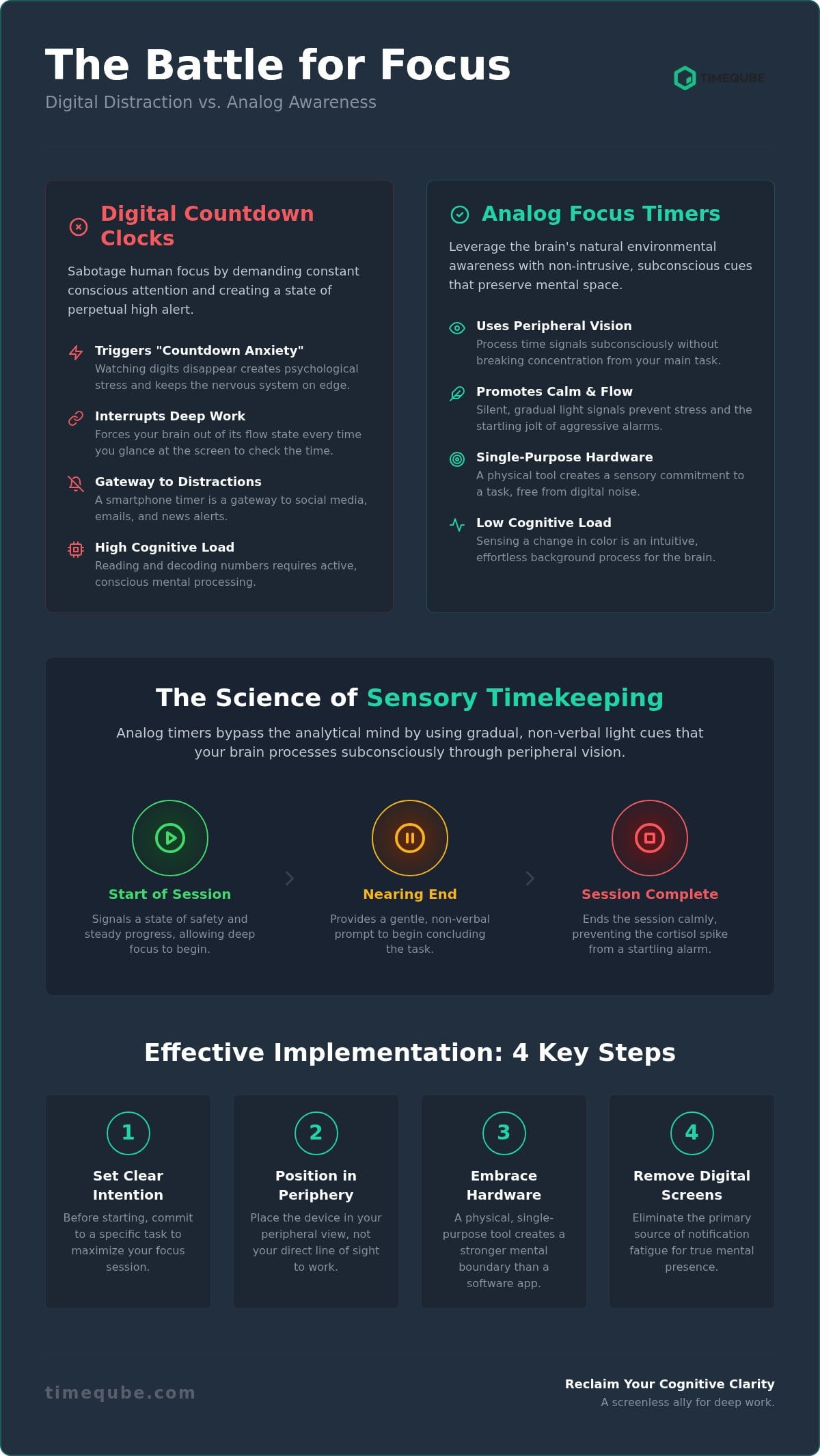 Beyond the Tick: Why an Analog Focus Timer is Your Best Productivity Ally in 2026