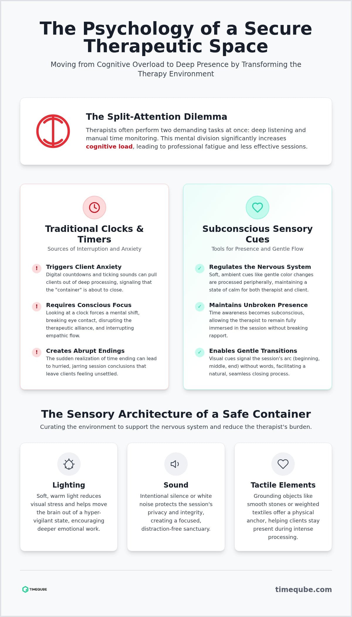 Tools for Therapeutic Space: Sensory Session Management