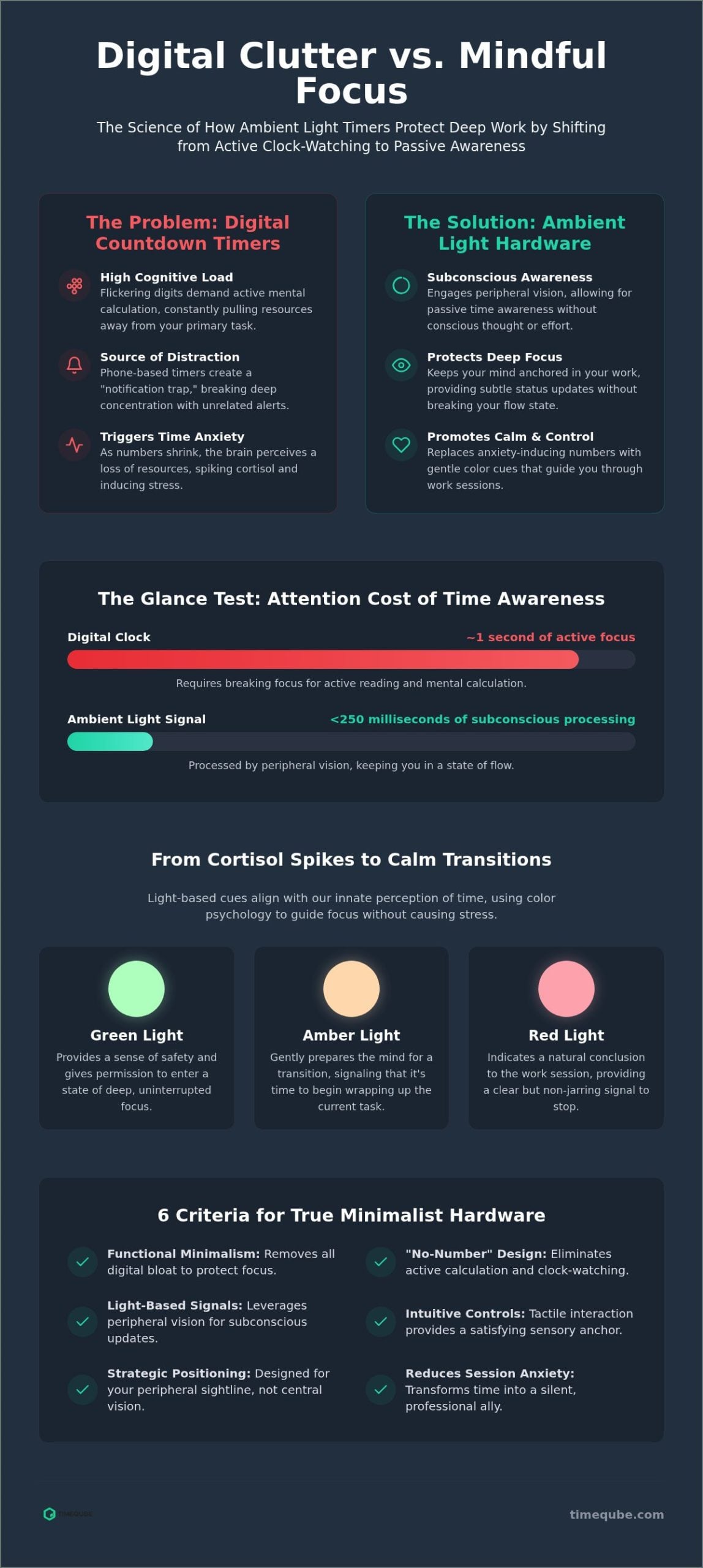Minimalist Desk Timer Hardware: The 2026 Selection & Implementation Guide