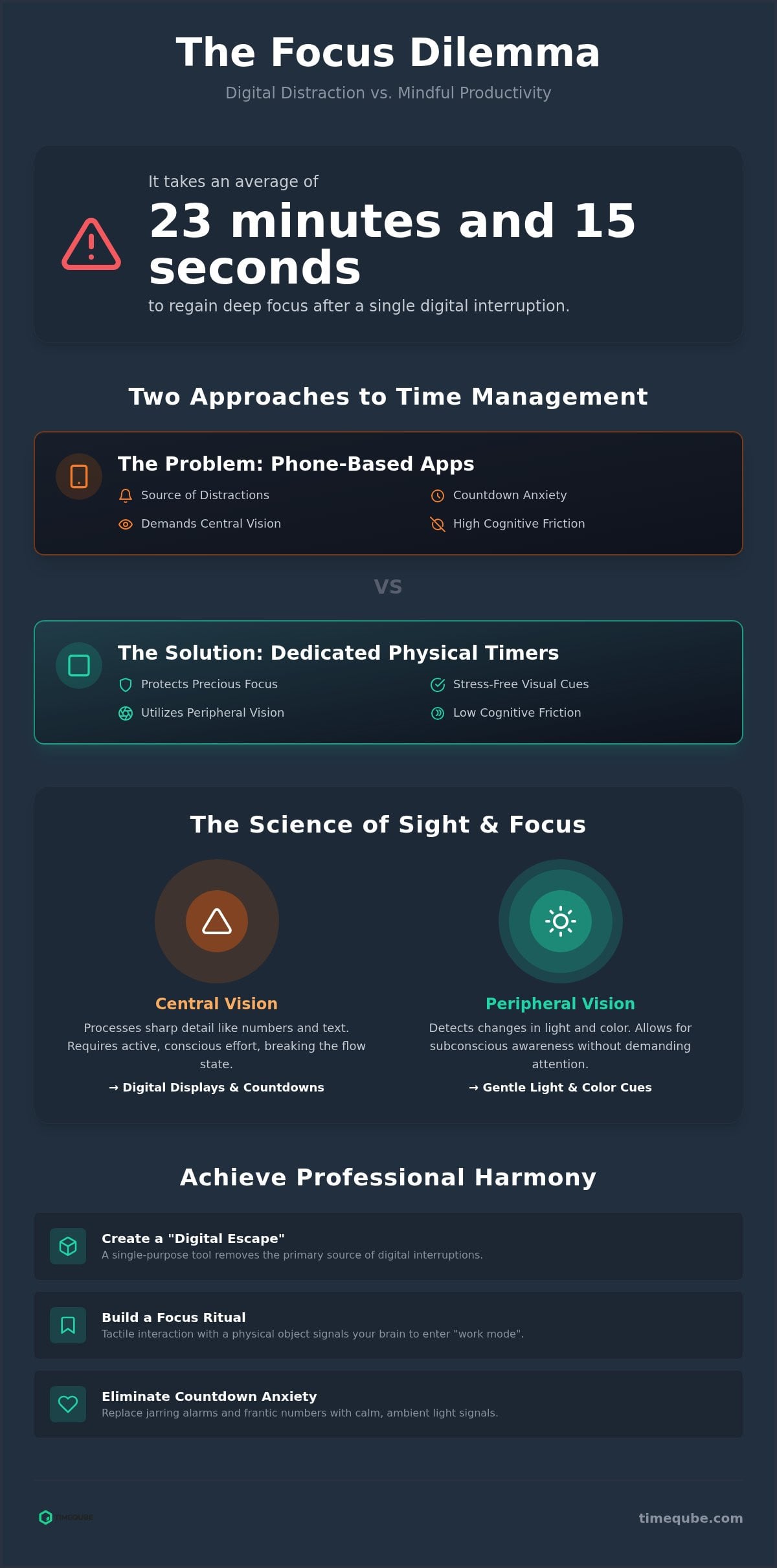 Physical Pomodoro Timer for Work: The 2026 Comparison Guide