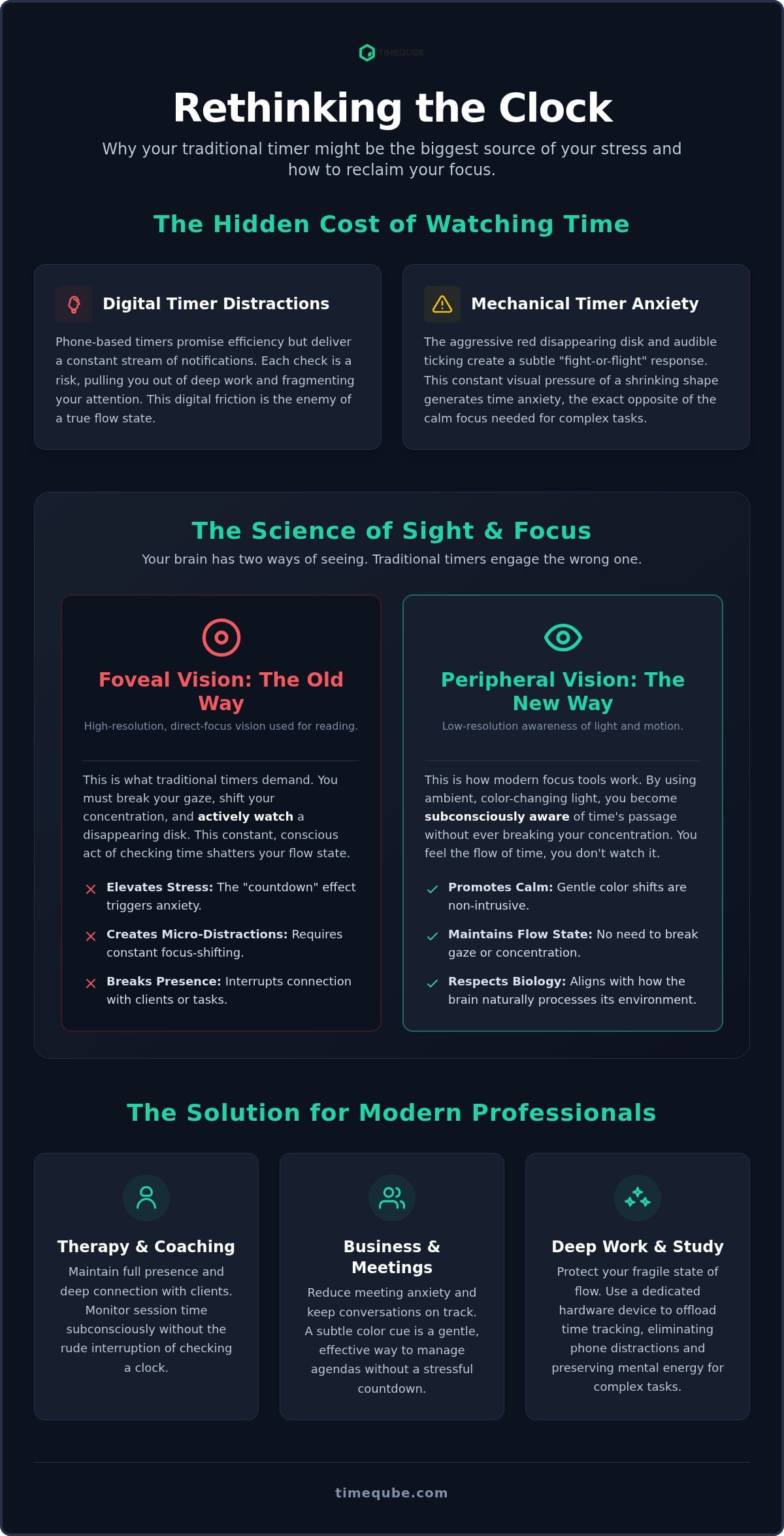 The Best Time Timer Alternative for Professionals: A 2026 Comparison
