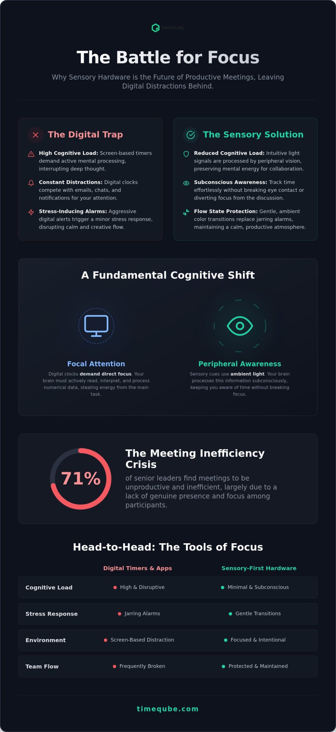 Best Meeting Productivity Hardware for 2026