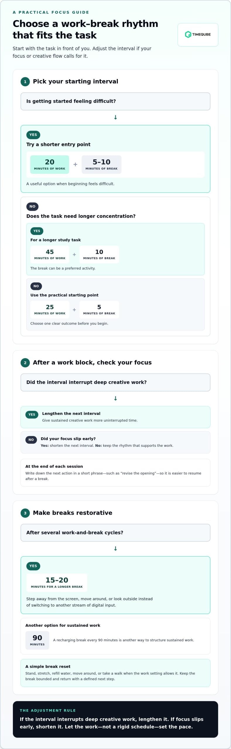 Ways to Avoid Digital Distractions While Working